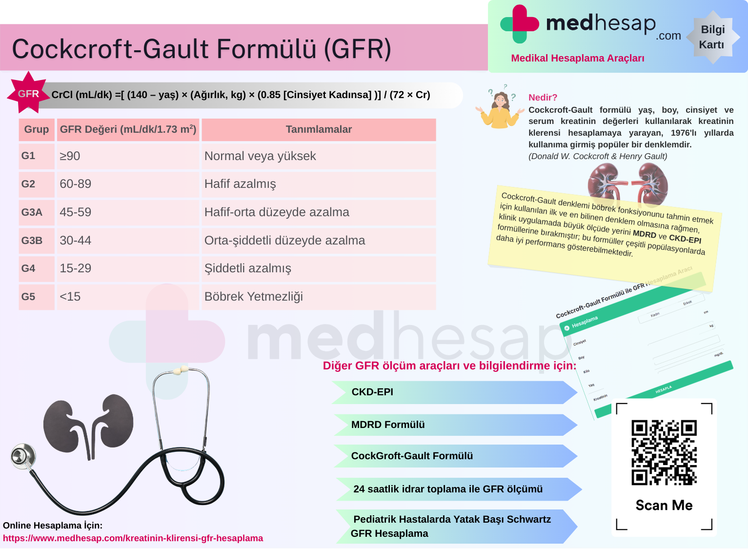 GFR Hesaplama