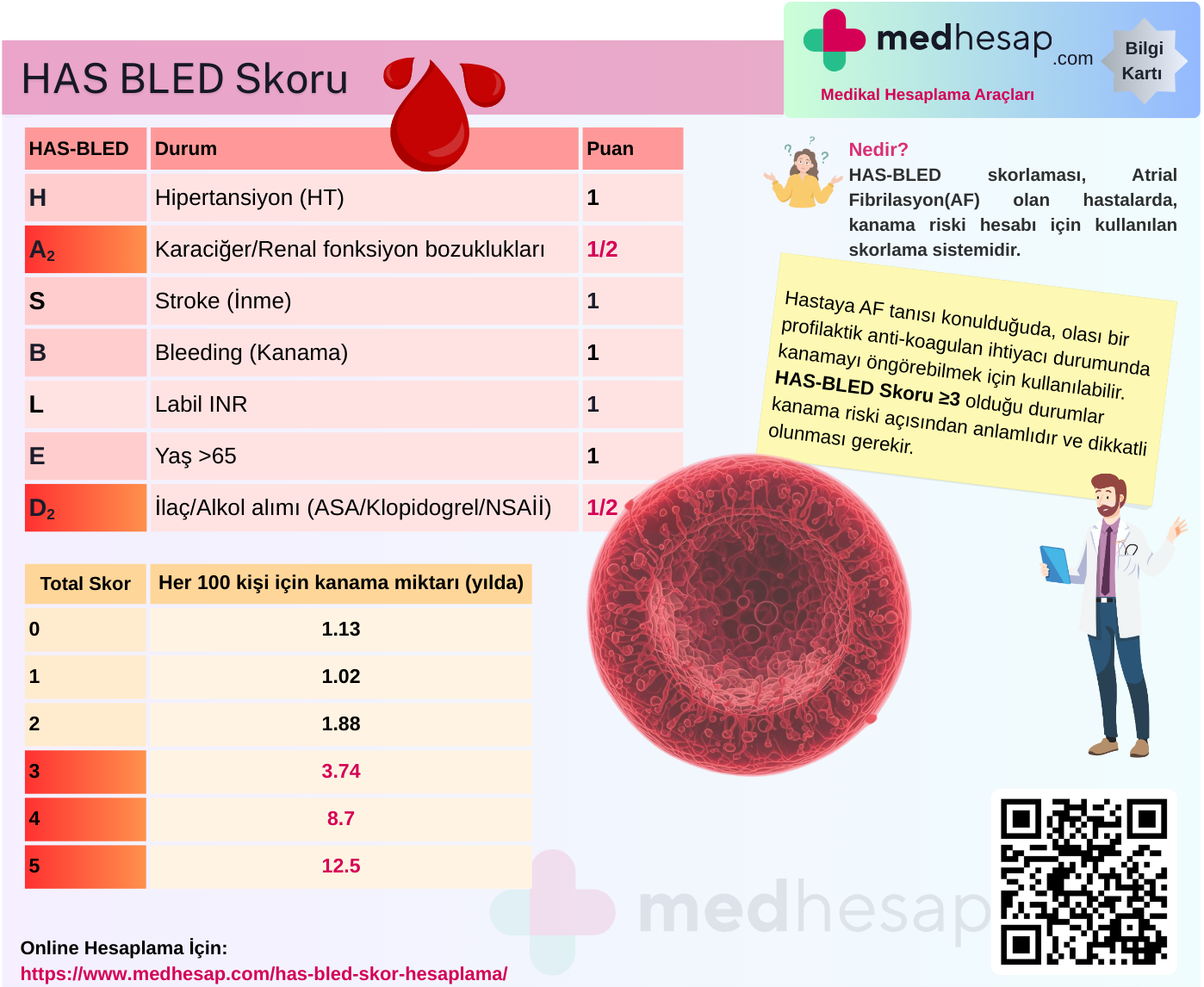 HAS BLED Skoru