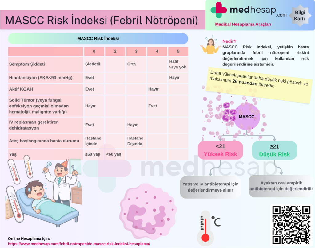 MASCC Risk İndeksi (Febril Nötropeni)