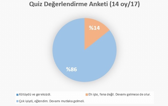 Quiz Anketi