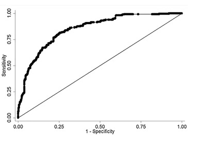 ICE Skoru ROC analizi