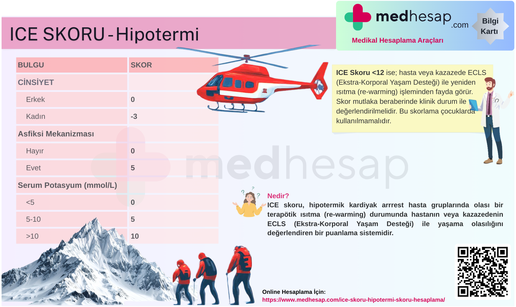 ICE Skoru - Hipotermi